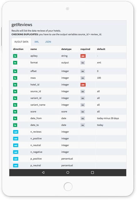 API Hotel Reputation