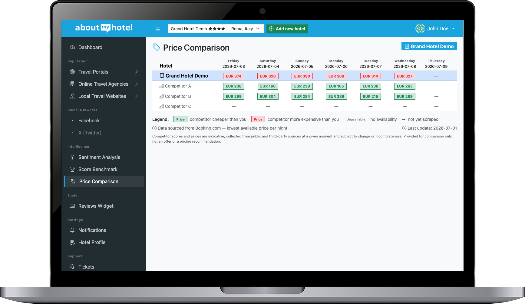 Monitor competitor room rates