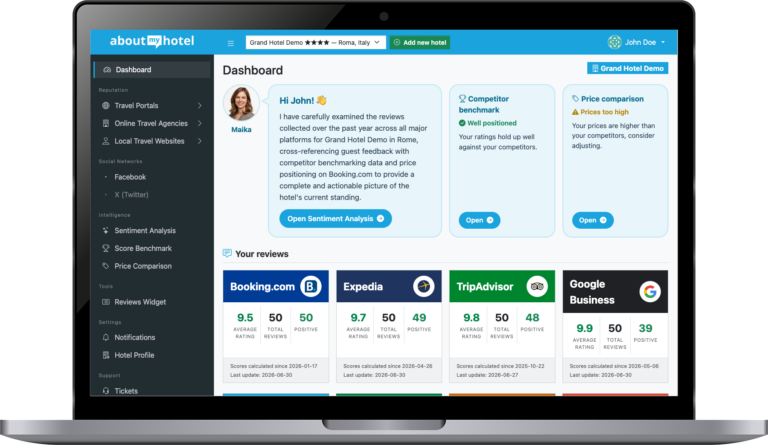 AboutMyHotel reputation dashboard